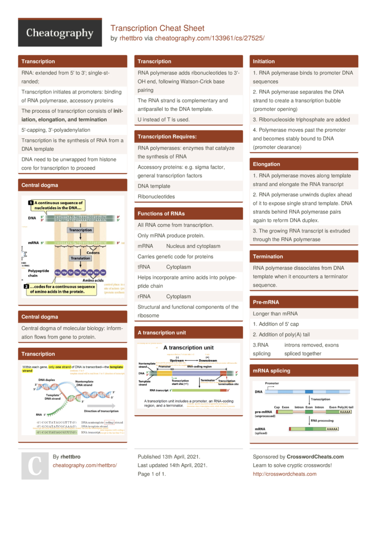 Transcription Cheat Sheet By Rhettbro Download Free From Cheatography Cheatography Com Cheat Sheets For Every Occasion