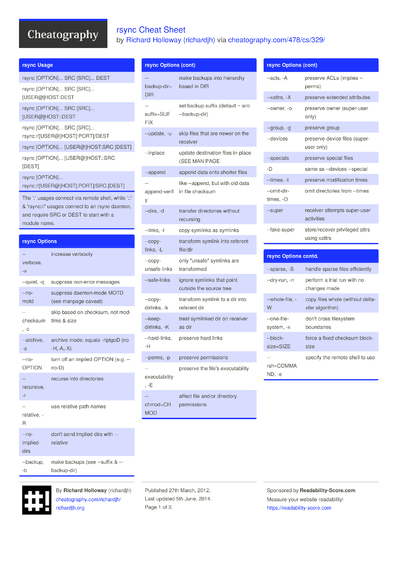 Sqlite3 Cheat Sheet By Richardjh Download Free From Cheatography