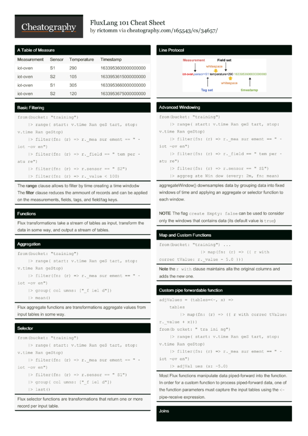 FluxLang 101 Cheat Sheet by rictomm - Download free from Cheatography ...