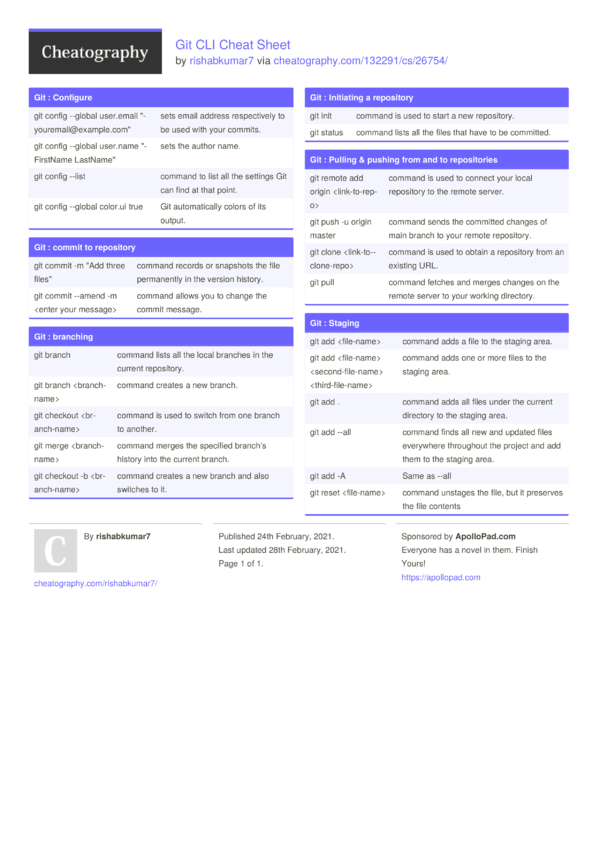 Git CLI Cheat Sheet by rishabkumar7 - Download free from Cheatography ...