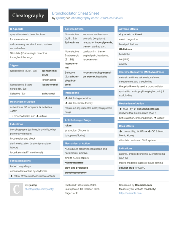 Bronchodilator Cheat Sheet by rjcsntg - Download free from Cheatography ...