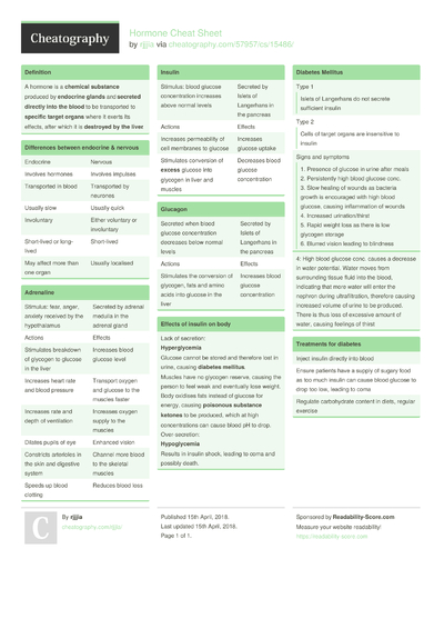 Eye Cheat Sheet by rjjjia - Download free from Cheatography ...