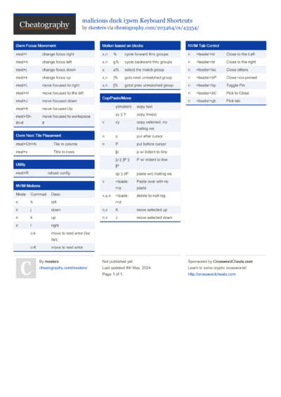 1349 Software Cheat Sheets - Cheatography.com: Cheat Sheets For Every ...
