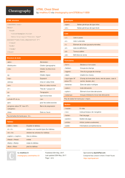 Cheat Sheets in français (French) - Cheatography.com: Cheat Sheets For ...