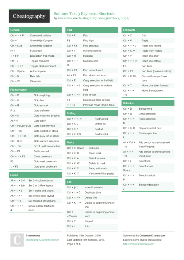 Sublime Text 3 Keyboard Shortcuts by rmekdma - Download free from ...