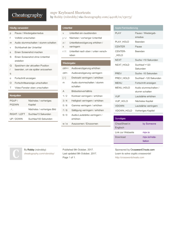 mpv Keyboard Shortcuts by robrobby Download free from Cheatography