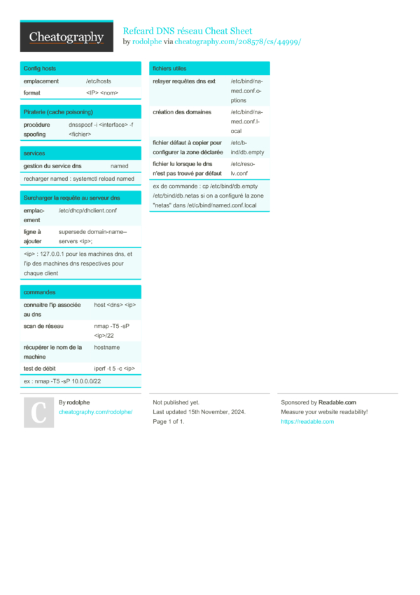 Refcard DNS réseau Cheat Sheet by rodolphe - Download free from ...