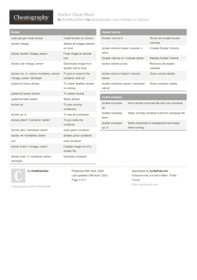 67 Devops Cheat Sheets Cheat Sheets For Every Occasion