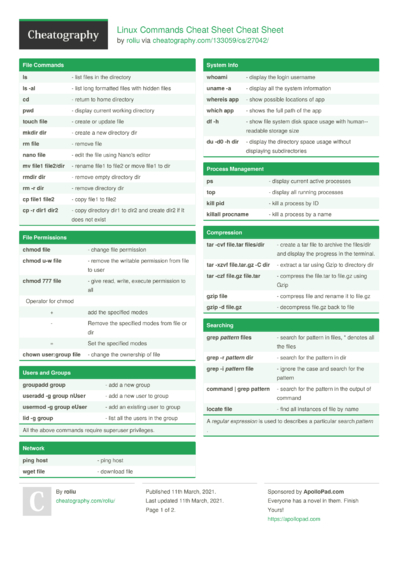 Cheat Sheets from March, 2021 - Cheatography.com: Cheat Sheets For ...