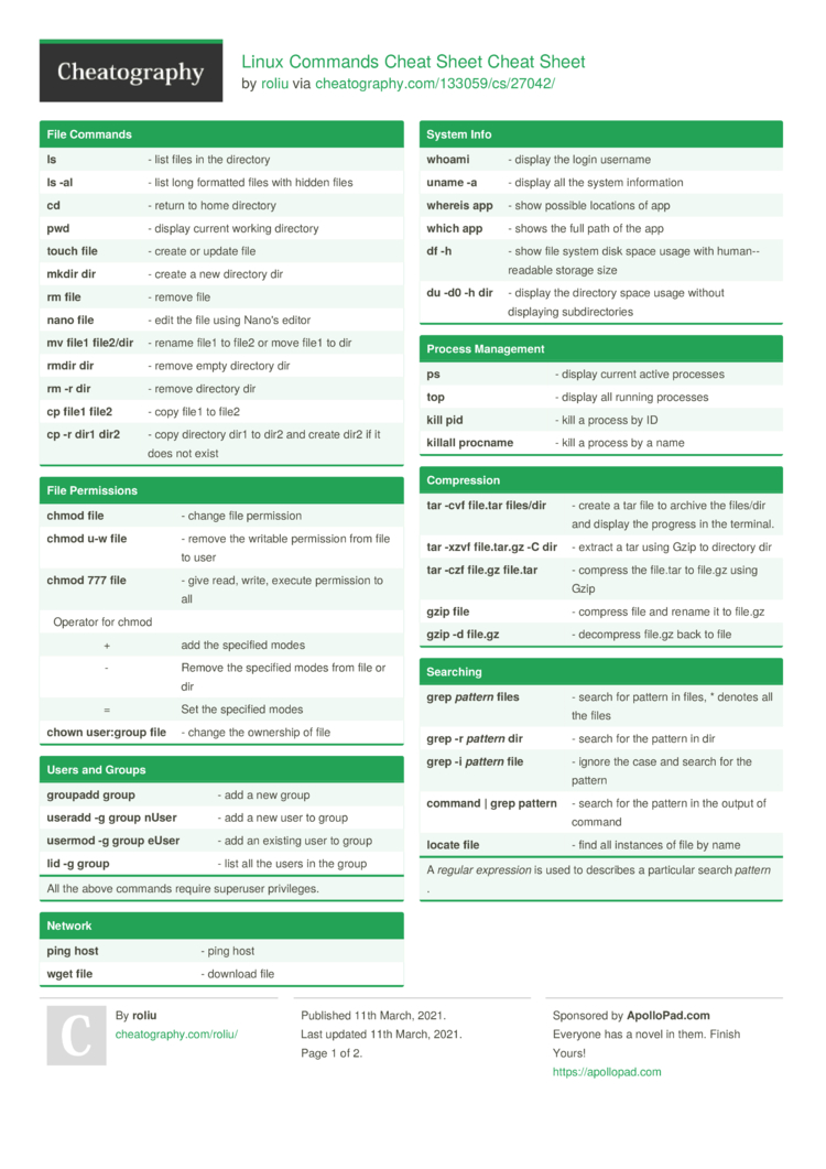 Linux Commands Cheat Sheet Cheat Sheet By Roliu Download Free From Cheatography Cheatography Com Cheat Sheets For Every Occasion