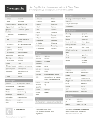 Golf Awkward Lies Cheat Sheet by appdeft - Download free from ...