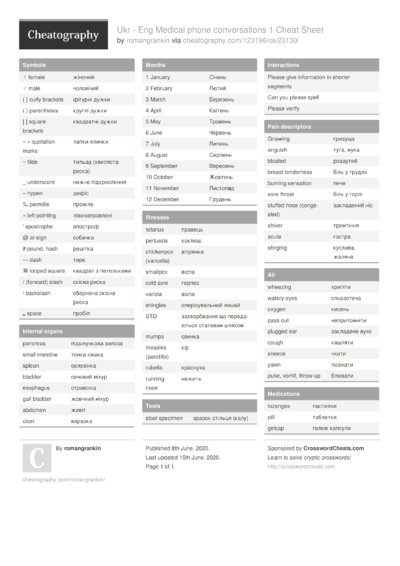 232 Languages Cheat Sheets - Cheatography.com: Cheat Sheets For Every ...