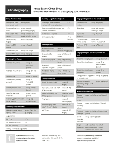 2796 Programming Cheat Sheets - Cheatography.com: Cheat Sheets For ...