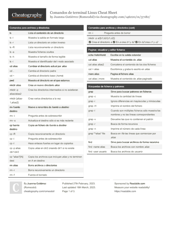 Comandos De Terminal Linux Cheat Sheet By Romeodol Download Free From