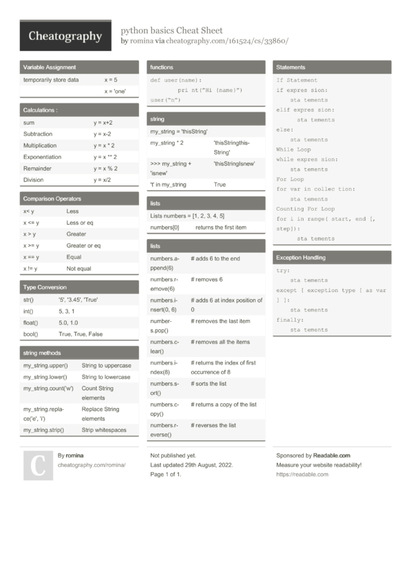 python basics Cheat Sheet by romina - Download free from Cheatography ...