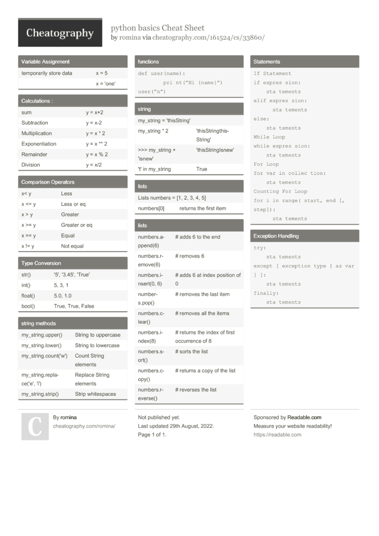 Python Basics Cheat Sheet By Romina - Download Free From Cheatography ...