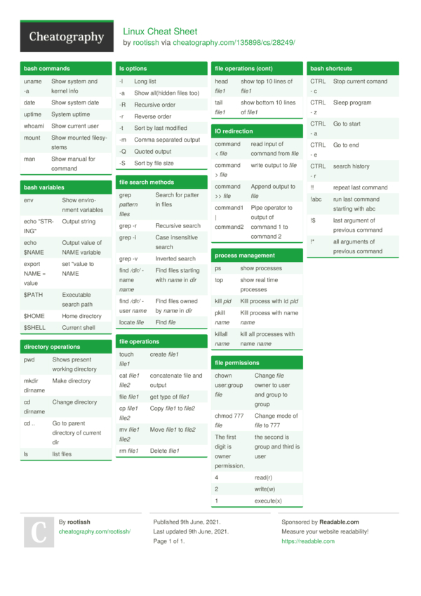 Linux Cheat Sheet by rootissh - Download free from Cheatography ...