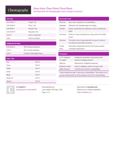 18 Pentest Cheat Sheets - Cheatography.com: Cheat Sheets For Every Occasion