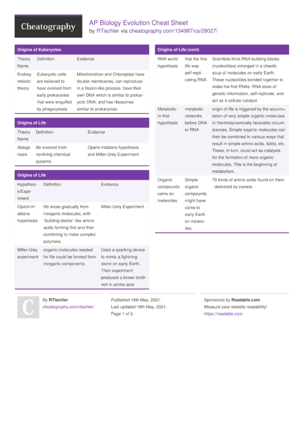 Cheat Sheet with evolutions, ignores and best with : r