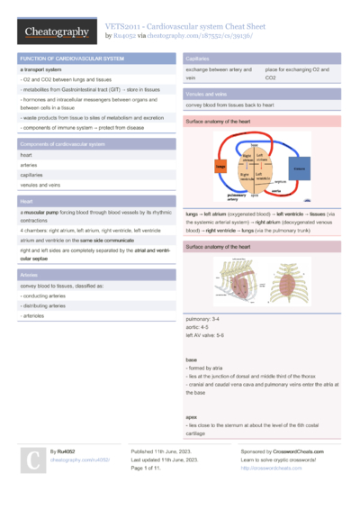 HTML Basics Cheat Sheet by DomDomDom - Download free from Cheatography ...