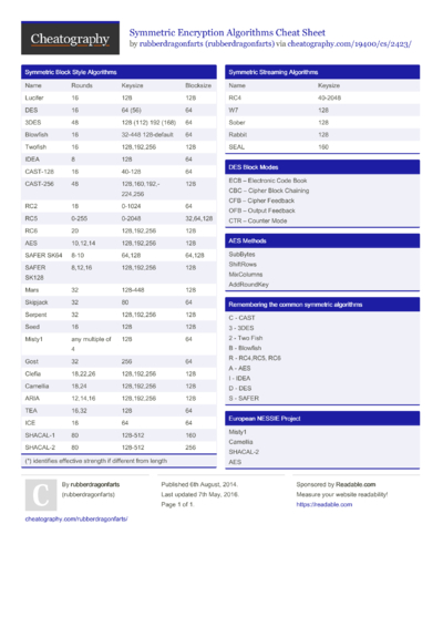 50 Algorithms Cheat Sheets Cheat Sheets For Every Occasion 3763