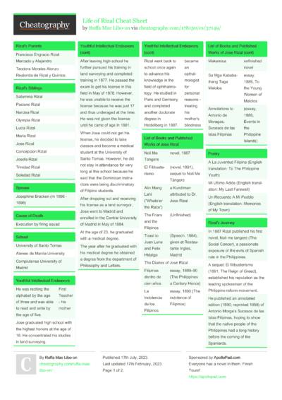 Minecraft Cheat Sheet by smoqwhite - Download free from Cheatography ...