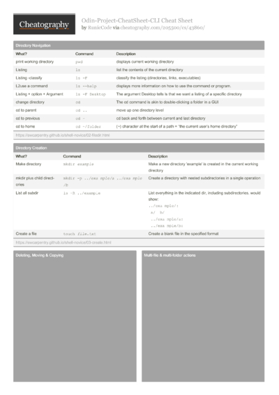 1382 Software Cheat Sheets - Cheatography.com: Cheat Sheets For Every ...