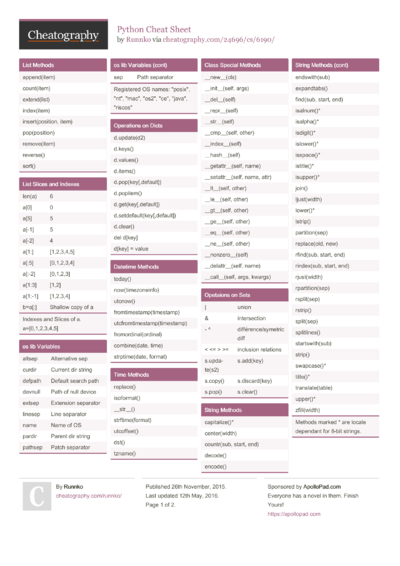 709 Python Cheat Sheets - Cheatography.com: Cheat Sheets For Every Occasion