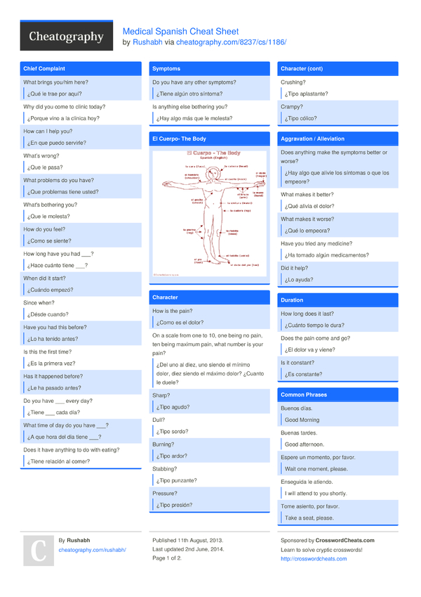 Medical Spanish Cheat Sheet by Rushabh Download free from