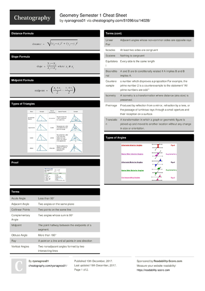 Geometry Final Cheat Sheet by ColdZera - Download free from ...