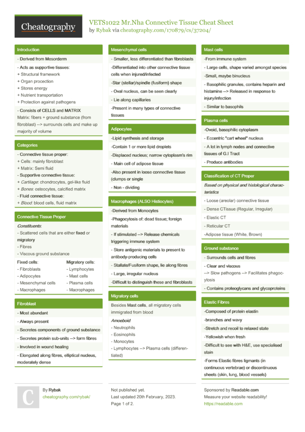 VETS1022 Mr.Nha Connective Tissue Cheat Sheet by Rybak - Download free ...