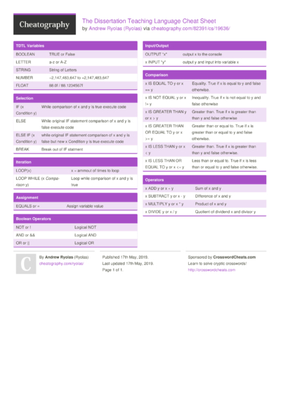 98-language-cheat-sheets-cheatography-cheat-sheets-for-every