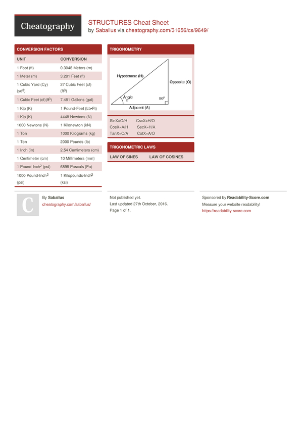 STRUCTURES Cheat Sheet by Saballus - Download free from Cheatography ...