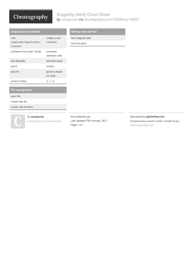 23 Intellij Cheat Sheets - Cheatography.com: Cheat Sheets For Every ...