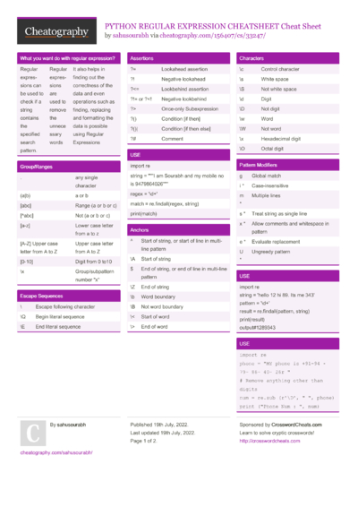 Font Awesome Cheat Sheet by DaveChild - Download free from Cheatography ...