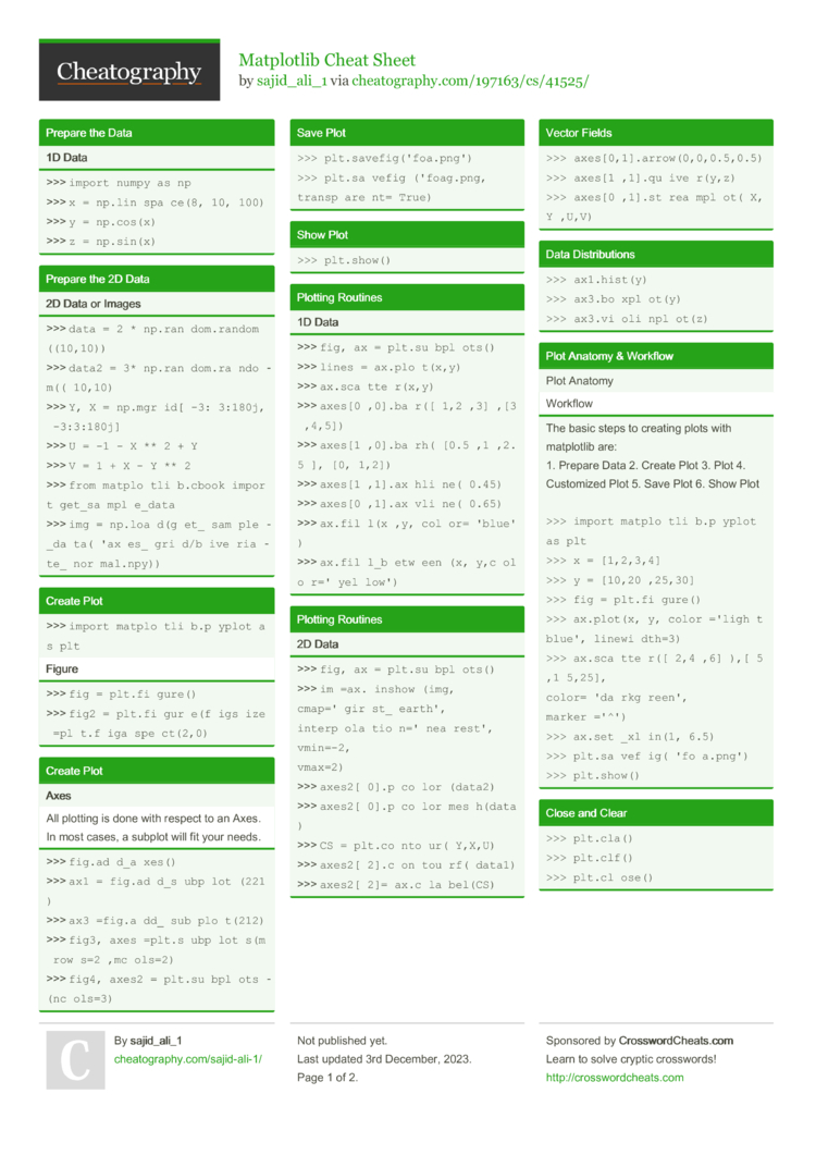 Matplotlib Cheat Sheet By Sajid_ali_1 - Download Free From Cheatography ...