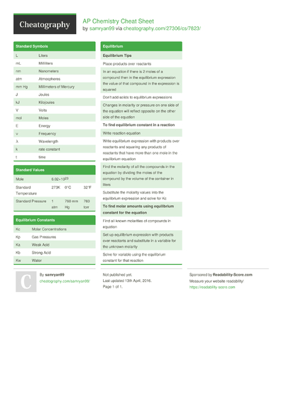 73 Chemistry Cheat Sheets - Cheatography.com: Cheat Sheets For Every ...