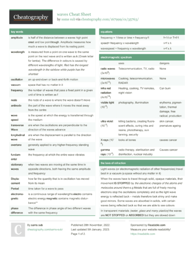 Physics 20: Waves Cheat Sheet by dianadavis - Download free from ...