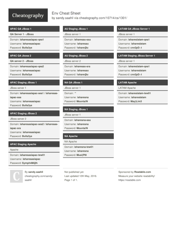 Env Cheat Sheet By Sandysaahil Download Free From Cheatography Cheat 1247