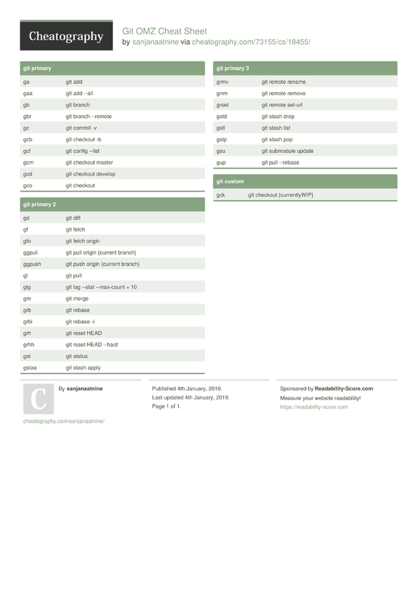 Git OMZ Cheat Sheet by sanjanaatnine - Download free from Cheatography ...