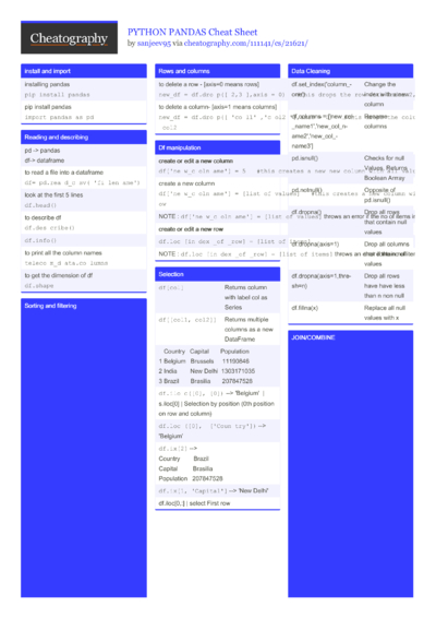 Importing Data In Python I Cheat Sheet By Issambd - Download Free From ...