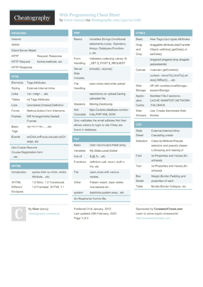 XML 1.0 Cheat Sheet by nqramjets - Download free from Cheatography ...