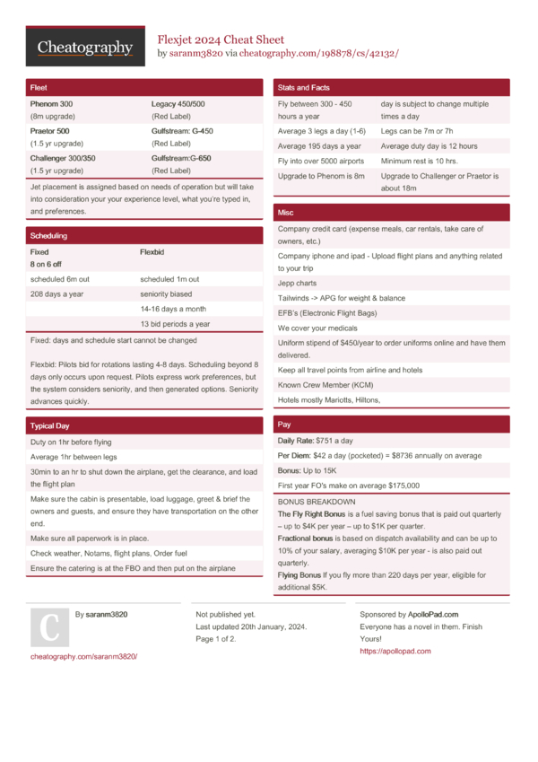 Flexjet 2024 Cheat Sheet by saranm3820 - Download free from ...