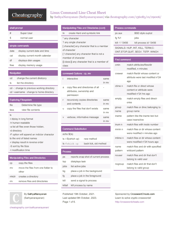 Linux Command Line Cheat Sheet by Sathyanarayanan - Download free from ...