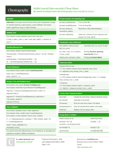Cheat Sheets Matching "excel" - Cheatography.com: Cheat Sheets For ...