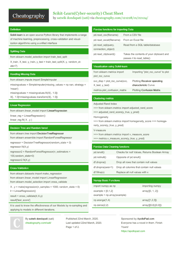 Scikit Learn Cyber Security Cheat Sheet By Sati Download Free From