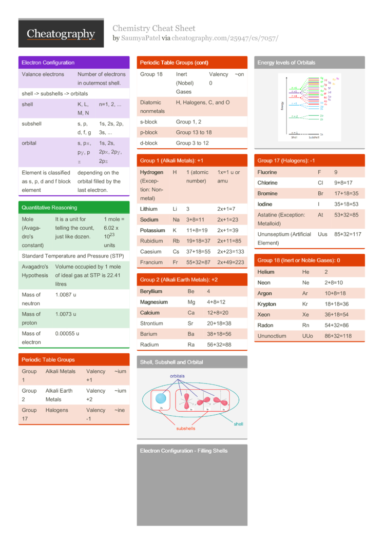 Printable Chemistry Cheat Sheet Printable Chemistry Cheat Sheet