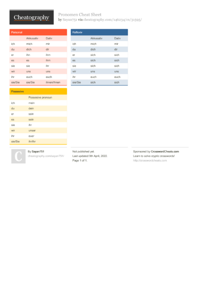 55 German Cheat Sheets - Cheatography.com: Cheat Sheets For Every Occasion