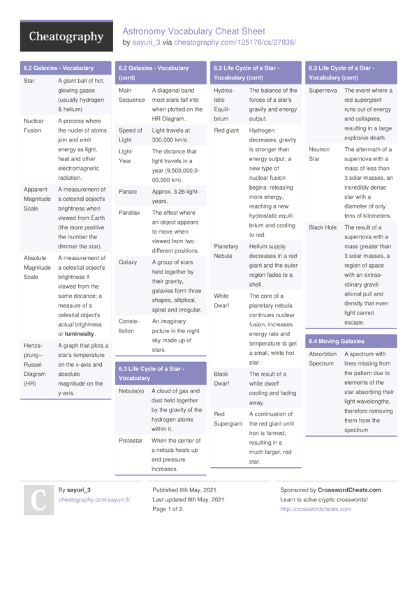 Astronomy Vocabulary Cheat Sheet by sayuri_3 Download free from