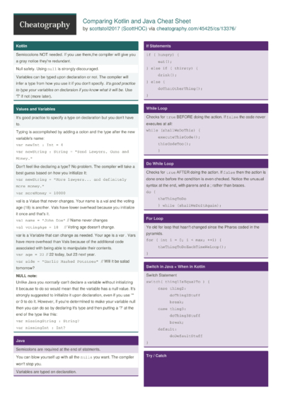 10 Kotlin Cheat Sheets - Cheatography.com: Cheat Sheets For Every Occasion